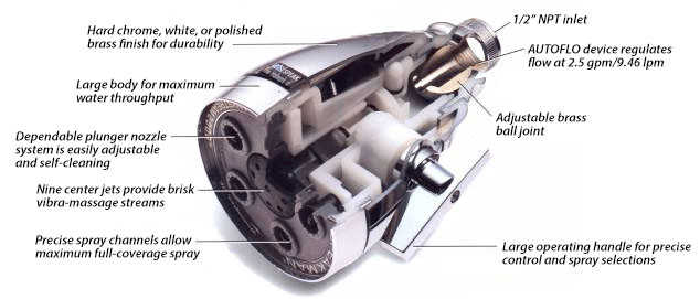 speakman-hotel-anystream-high-pressure-2-5-gpm-adjustable-shower-head