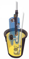 Guardian Backup Sump Pump