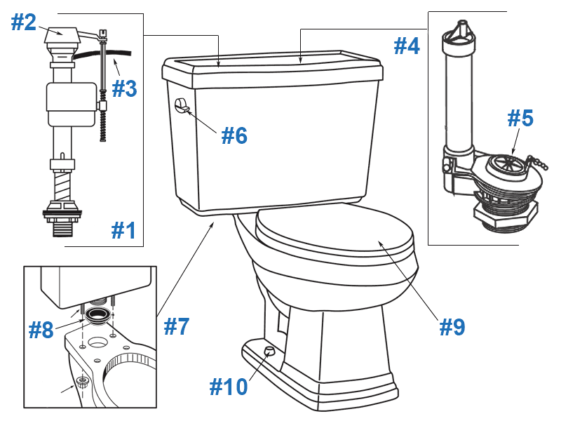 Parts diagram for Allerton two-piece toilets - tank numbers 28-580, 28-584, and 28-585