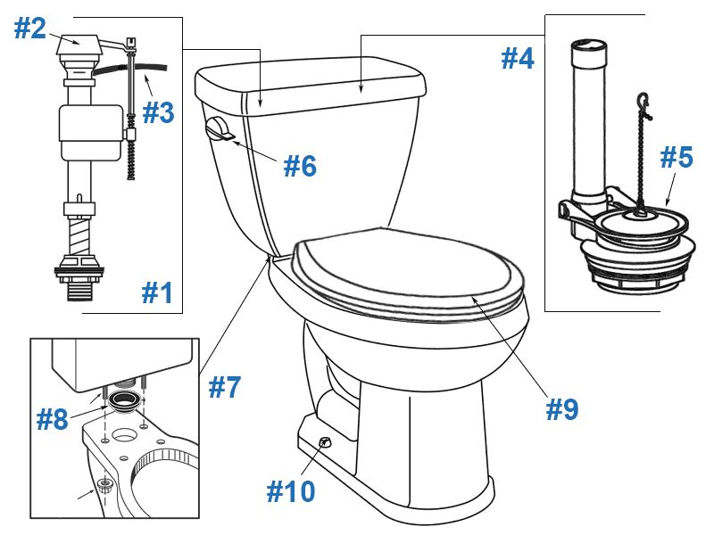 Parts diagram for Brianne two-piece toilets - tank #28-183