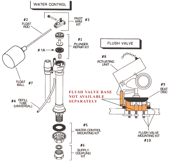 American Standard Repair Parts for Ellisse Series Toilets