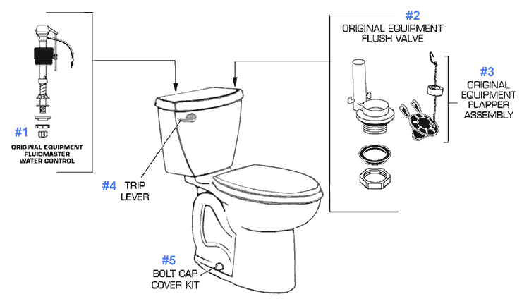 American Standard Toilet Repair Parts for Cadet Series Toilets