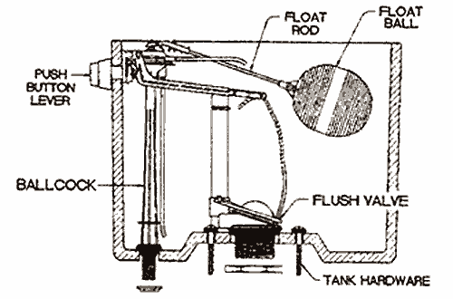 Saturn two piece toilet parts diagram