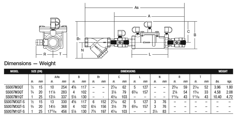 Quality backflow prevention devices