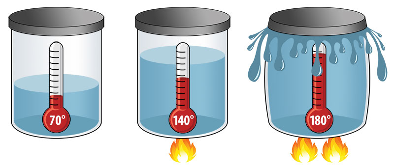 What Thermal Expansion Is How To Deal With It